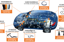 Auto pipe product portfolio