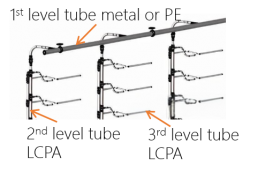 Energy storage container cooling lines