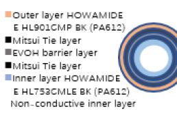 Material solution for low extractable line ETFE replacement